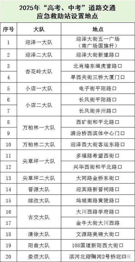 太原限行最新通知，太原限行最新通知今天-第4张图片