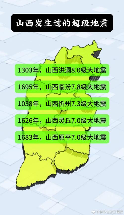 关于“山西地震带”你不知道的事-第6张图片
