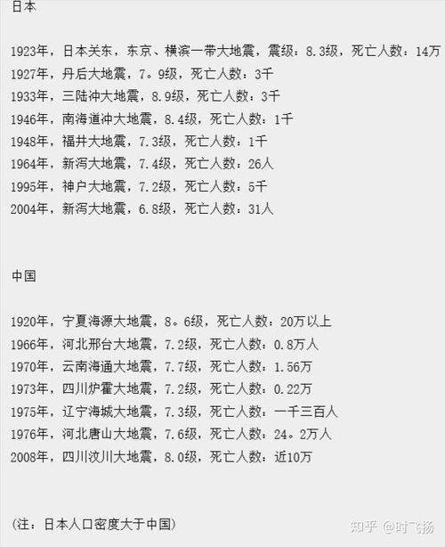 大地震影响/大地震影响社会秩序-第2张图片 大地震影响/大地震影响社会秩序-第2张图片