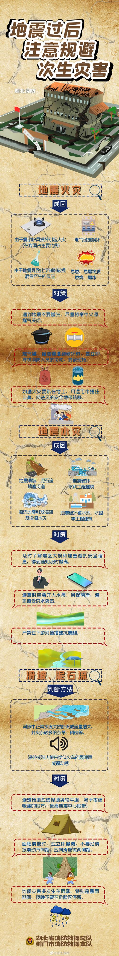 大地震影响/大地震影响社会秩序-第4张图片 大地震影响/大地震影响社会秩序-第4张图片