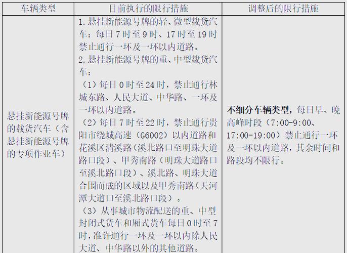 货车限行，货车限行路段无法避开怎么办