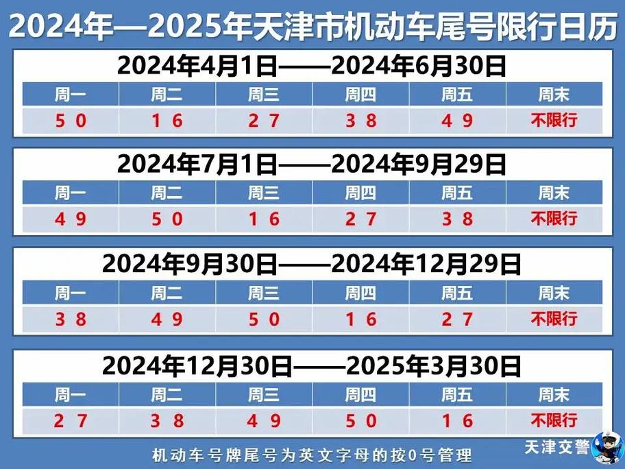 【天津小车限号/天津小车限号吗外地车】