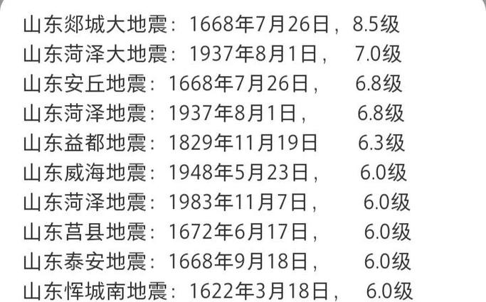 关于“甘肃6.6级地震”你不知道的事-第6张图片 关于“甘肃6.6级地震”你不知道的事-第6张图片