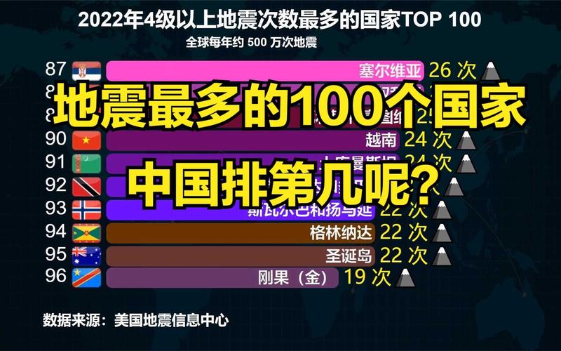 哪个国家地震比较多，哪个国家地震比较多搜有红包-第4张图片