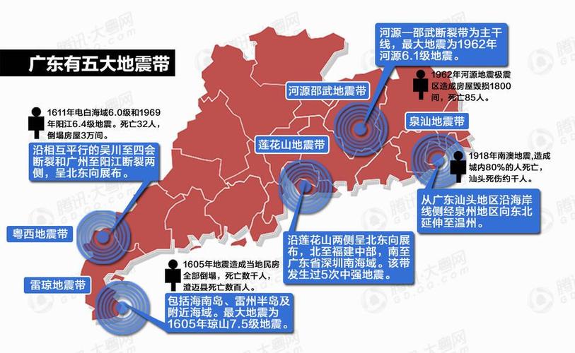 广东地震吗，广东地震是哪一年