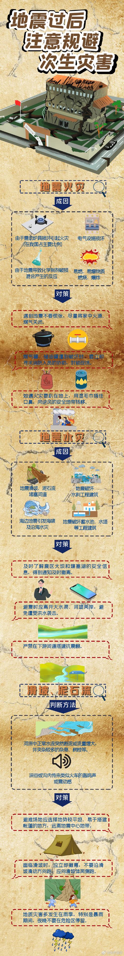 自然灾害地震/自然灾害地震英文视频片段-第6张图片
