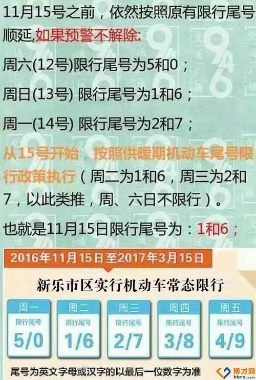 新乐市限号查询,新乐市限号多少-第3张图片 新乐市限号查询,新乐市限号多少-第3张图片