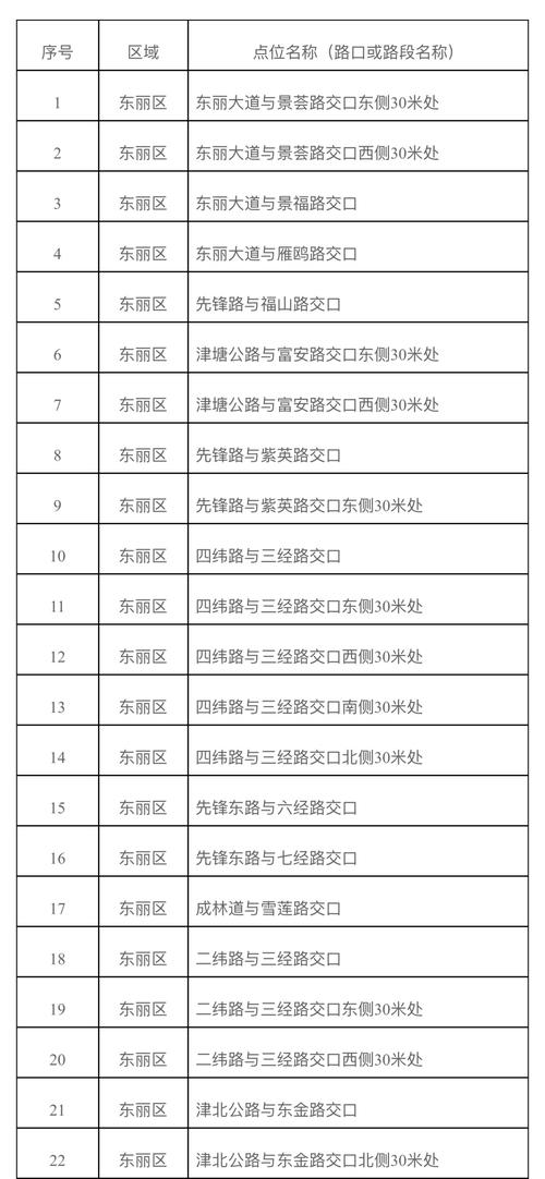 天津限号摄像头,天津限号摄像头哪个路口都有吗?-第3张图片 天津限号摄像头,天津限号摄像头哪个路口都有吗?-第3张图片