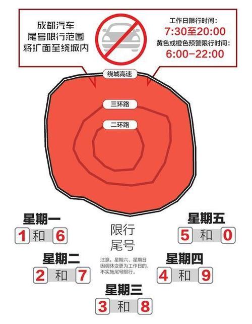 成都三环限号吗,成都三环限号规定-第2张图片 成都三环限号吗,成都三环限号规定-第2张图片