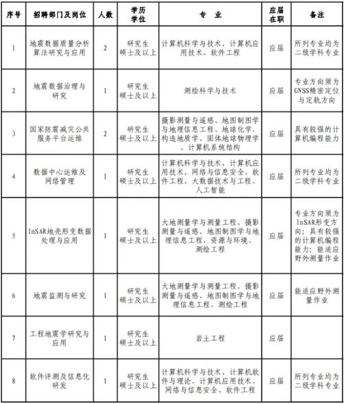 关于“地震监测中心”你不知道的事-第6张图片 关于“地震监测中心”你不知道的事-第6张图片