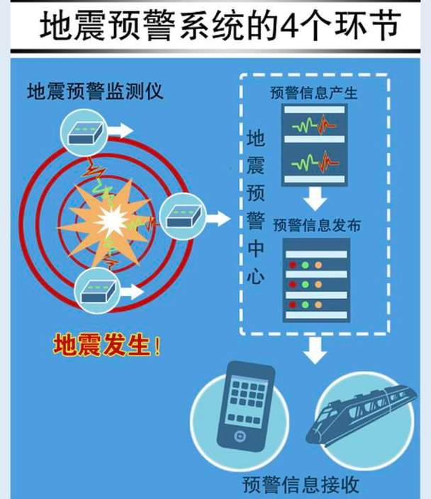 地震的监测,地震的监测方法有哪些?-第5张图片 地震的监测,地震的监测方法有哪些?-第5张图片