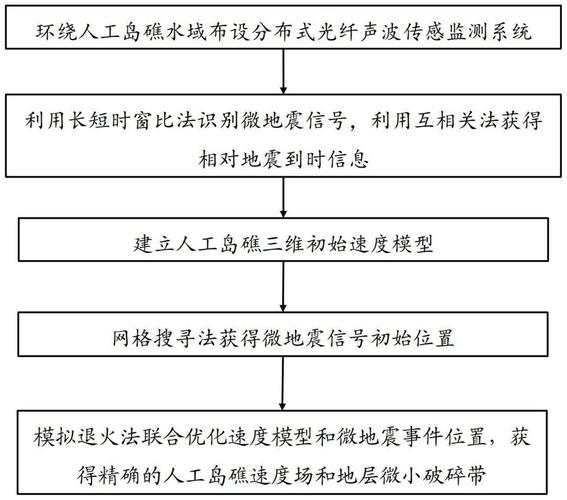 地震的监测,地震的监测方法有哪些?-第7张图片 地震的监测,地震的监测方法有哪些?-第7张图片