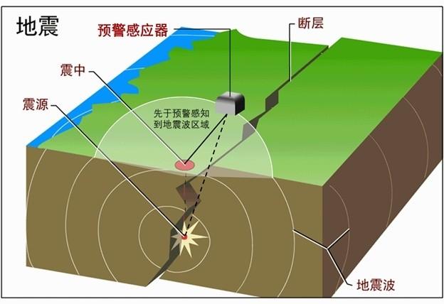 地震的监测,地震的监测方法有哪些?-第10张图片 地震的监测,地震的监测方法有哪些?-第10张图片