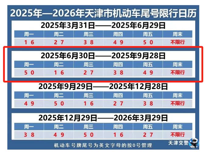 北京明天限行,北京今天限行几和几尾号-第5张图片 北京明天限行,北京今天限行几和几尾号-第5张图片