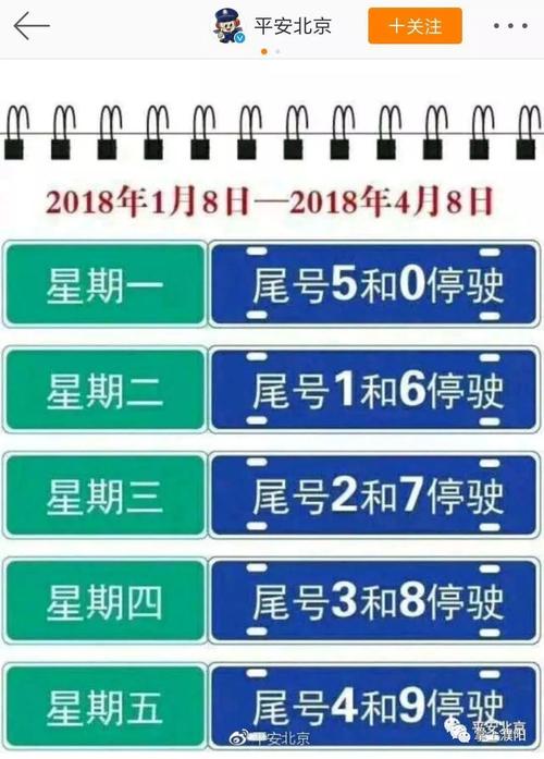 关于“星期四限行尾号是多少”你不知道的事