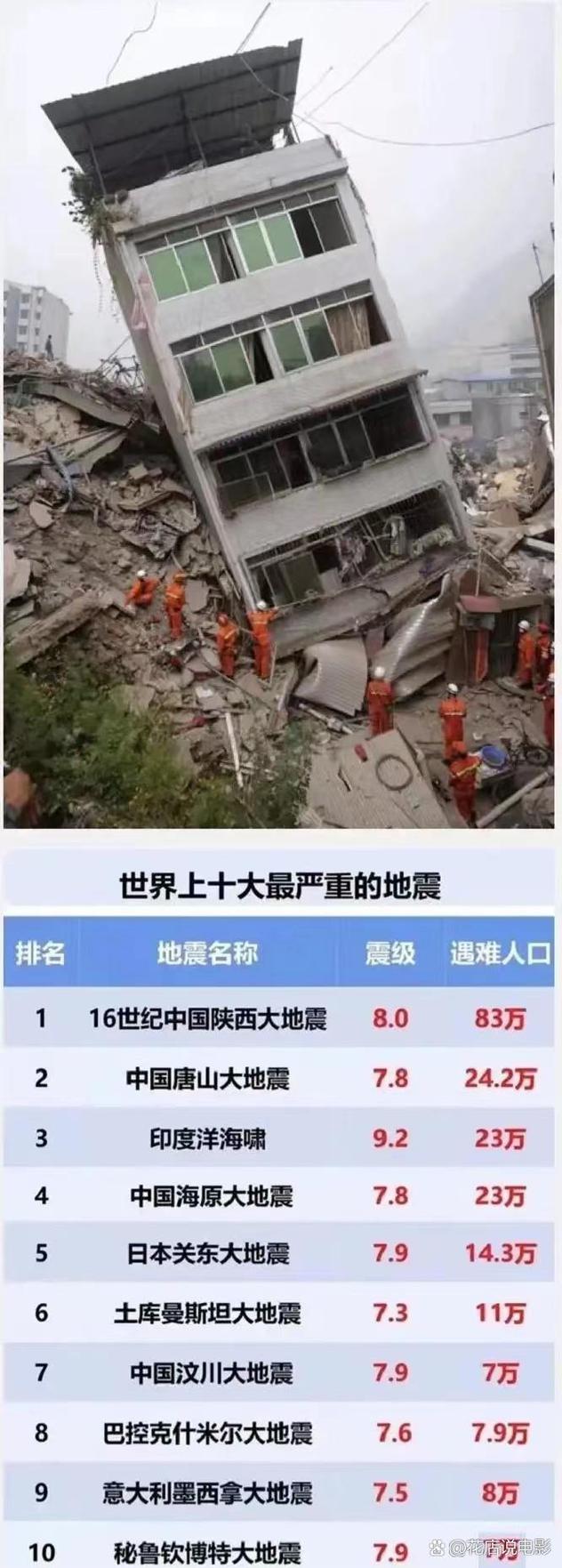 【世界前十地震排名/世界前十地震】-第3张图片