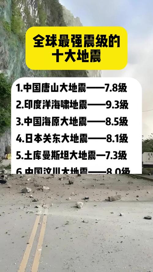 【世界前十地震排名/世界前十地震】-第4张图片