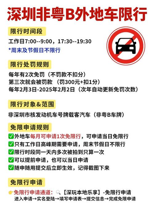 外地车限行/外地车限行区域-第6张图片 外地车限行/外地车限行区域-第6张图片