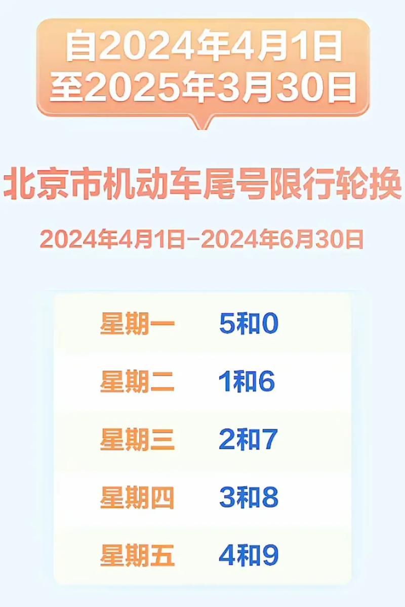 北京外地车几点限行/外地车进入北京的最新规定-第6张图片