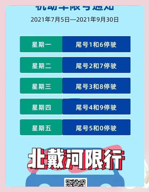 北戴河外地车限号吗，北戴河外地车限号2021最新限号-第9张图片