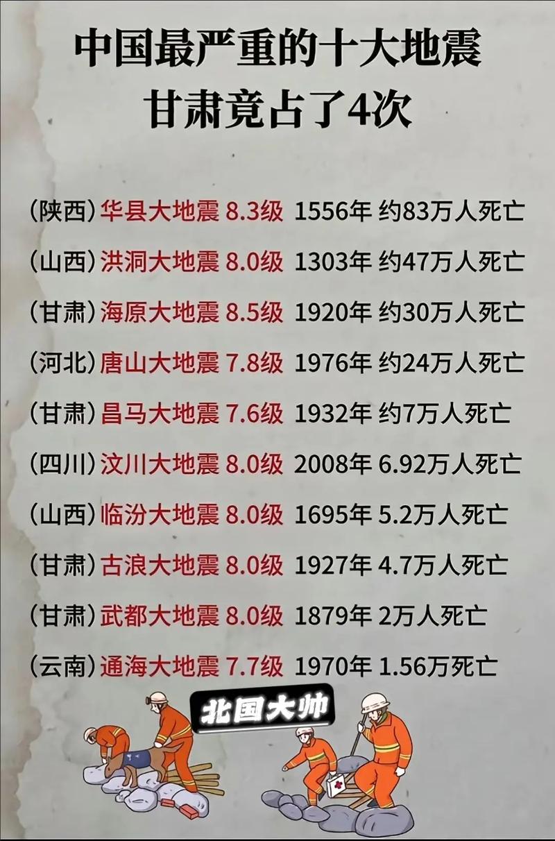 【唐山大地震的原因/唐山大地震原因是采矿吗】-第3张图片 【唐山大地震的原因/唐山大地震原因是采矿吗】-第3张图片