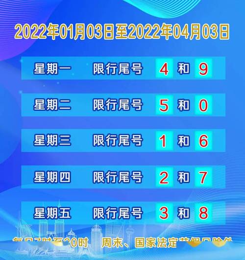 文安今天限号多少/文安今天限行几号-第4张图片