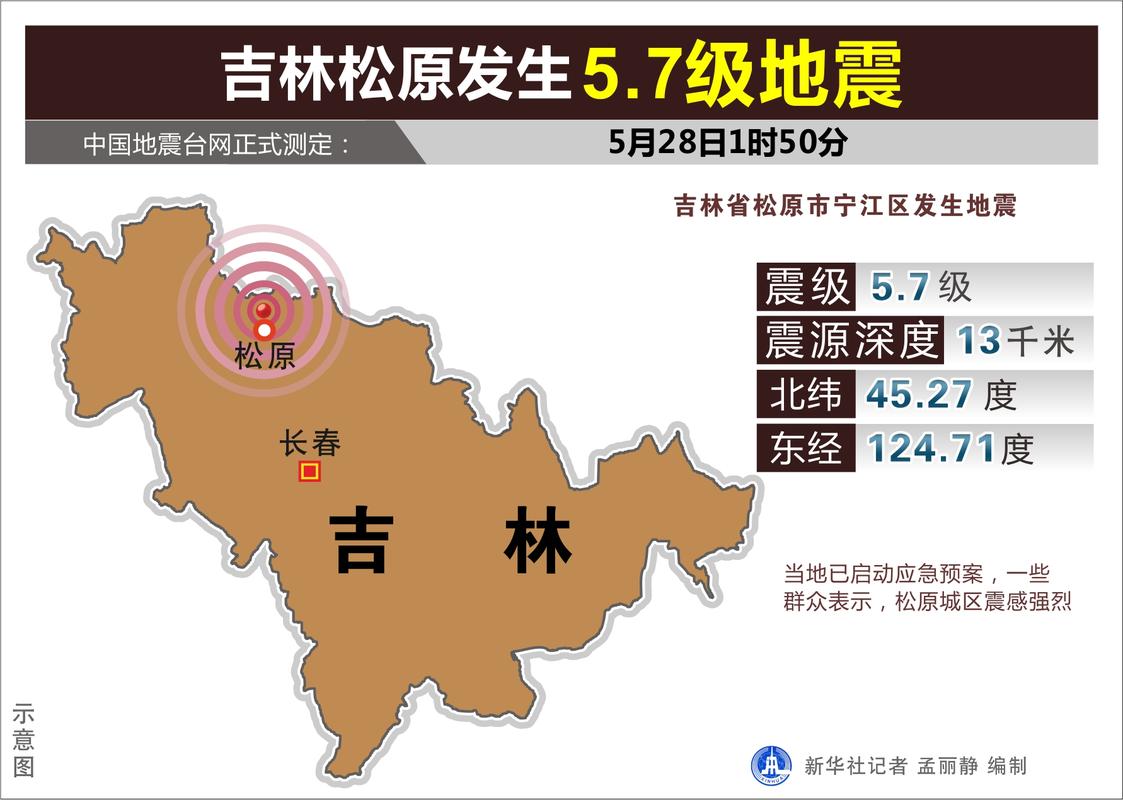 包含宁江区地震的词条-第5张图片 包含宁江区地震的词条-第5张图片