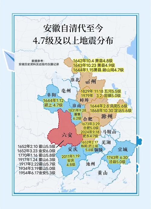铜陵地震了吗-铜陵地震带在什么地方
