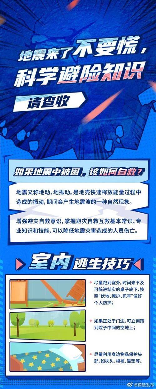 铜陵地震了吗-铜陵地震带在什么地方-第5张图片