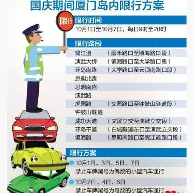 厦门今天限号的尾号是,厦门今日交通车辆限号-第2张图片 厦门今天限号的尾号是,厦门今日交通车辆限号-第2张图片