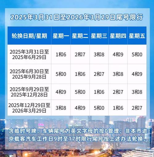 节假日限号么，节假日限号限行吗