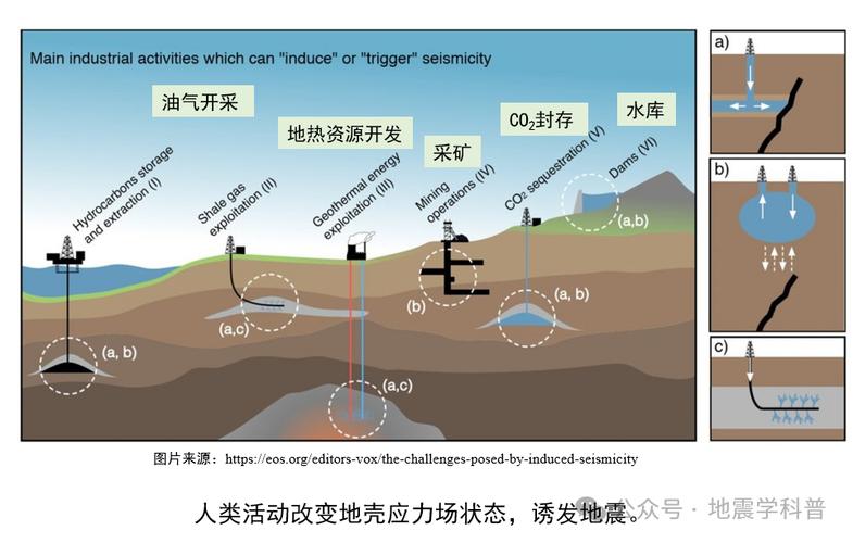 水电站地震，水电站地震灾害应急处置卡-第5张图片