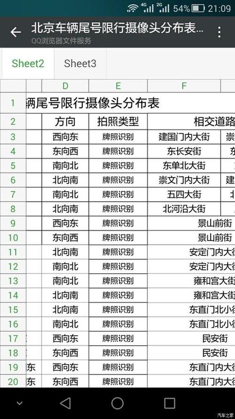 限行抓拍原理/限行抓拍原理图
