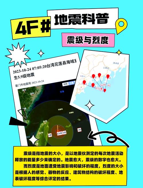 地震烈度与震级/地震烈度与震级对照表-第7张图片 地震烈度与震级/地震烈度与震级对照表-第7张图片