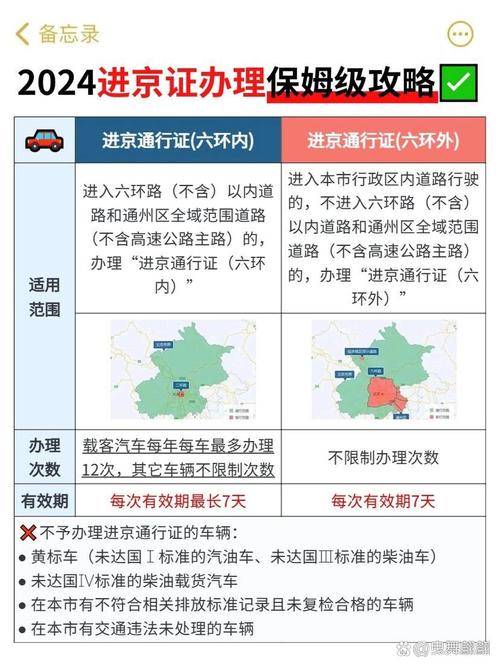 【北京车牌尾号限行/北京车牌尾号限行扣分吗】-第3张图片 【北京车牌尾号限行/北京车牌尾号限行扣分吗】-第3张图片