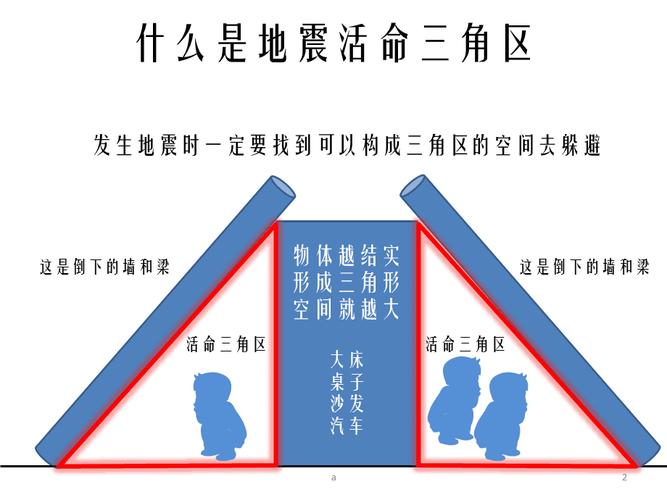 地震三角区,地震三角区域安全吗-第10张图片 地震三角区,地震三角区域安全吗-第10张图片
