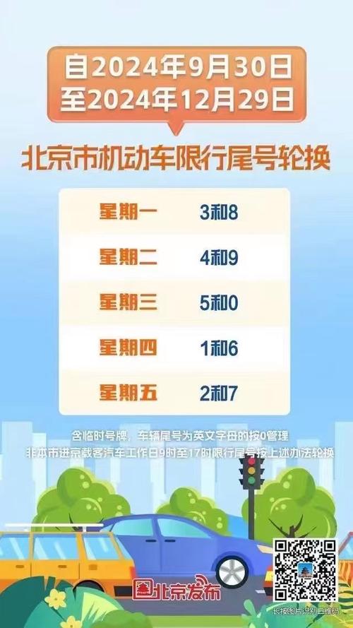 【北京市限行最新规定/北京市限行最新规定2024年】-第3张图片 【北京市限行最新规定/北京市限行最新规定2024年】-第3张图片