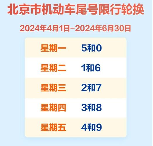 限行北京-限行北京7月-第2张图片 限行北京-限行北京7月-第2张图片