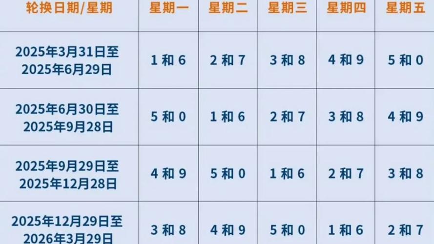 石家庄周五限号,石家庄星期一到星期五限号-第5张图片 石家庄周五限号,石家庄星期一到星期五限号-第5张图片