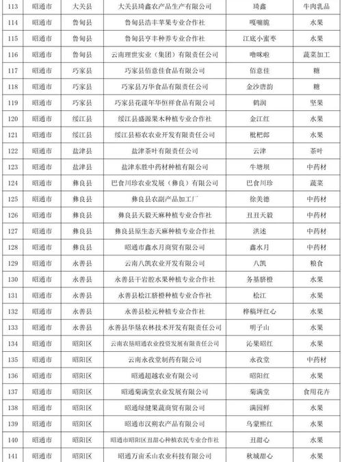 邯郸11月限号，邯郸十一月份限号