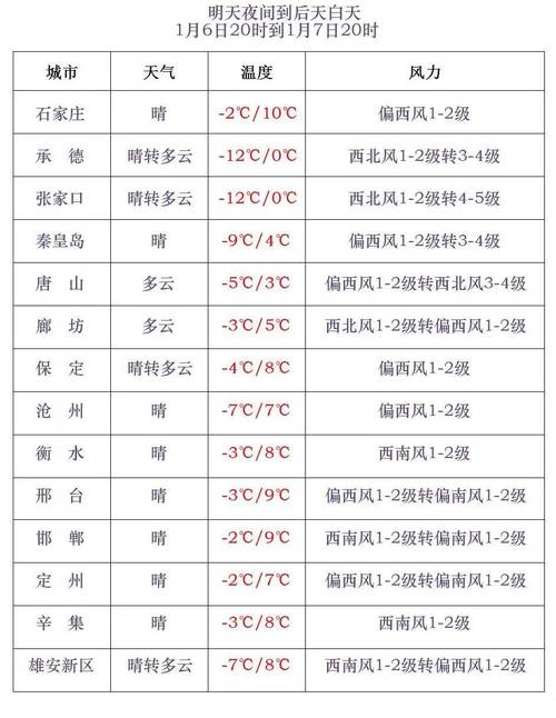 行唐县限号查询，行唐县限号几点到几点-第7张图片