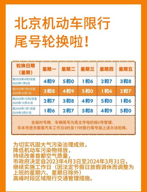 3和8哪天限行，3和8明天限行吗