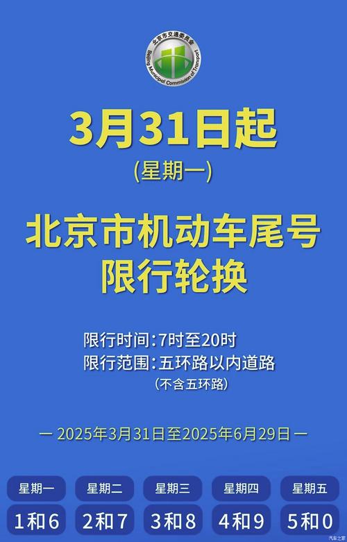 纯电动车限号，电车是否限号-第4张图片