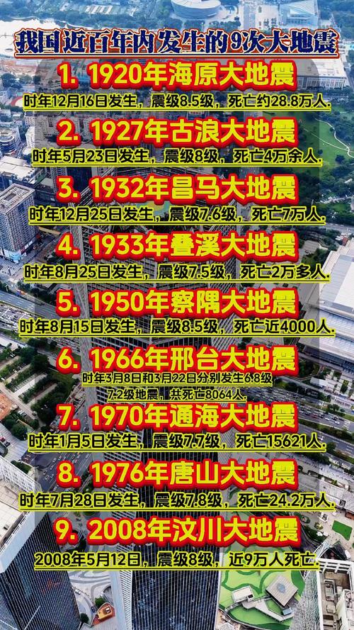 【唐山地震那一年/唐山地震那一年发生年】