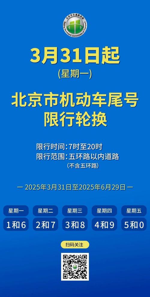【小客车限行/天津小客车限行】-第7张图片