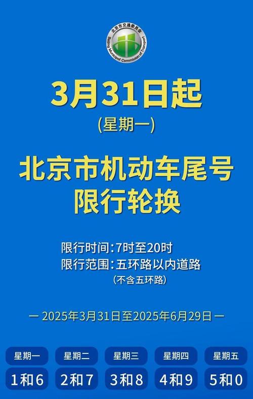 【小客车限行/天津小客车限行】-第9张图片