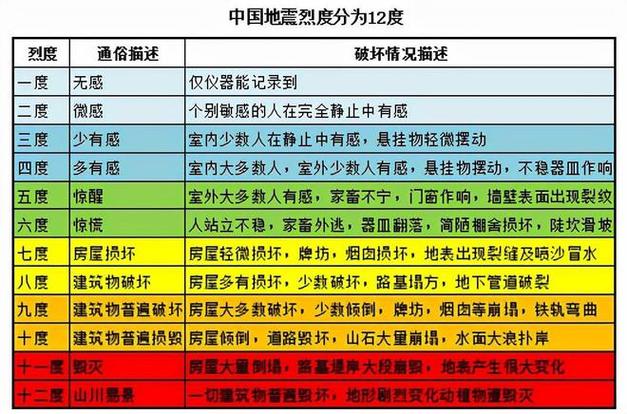 地震好可怕-地震可不可怕-第9张图片 地震好可怕-地震可不可怕-第9张图片