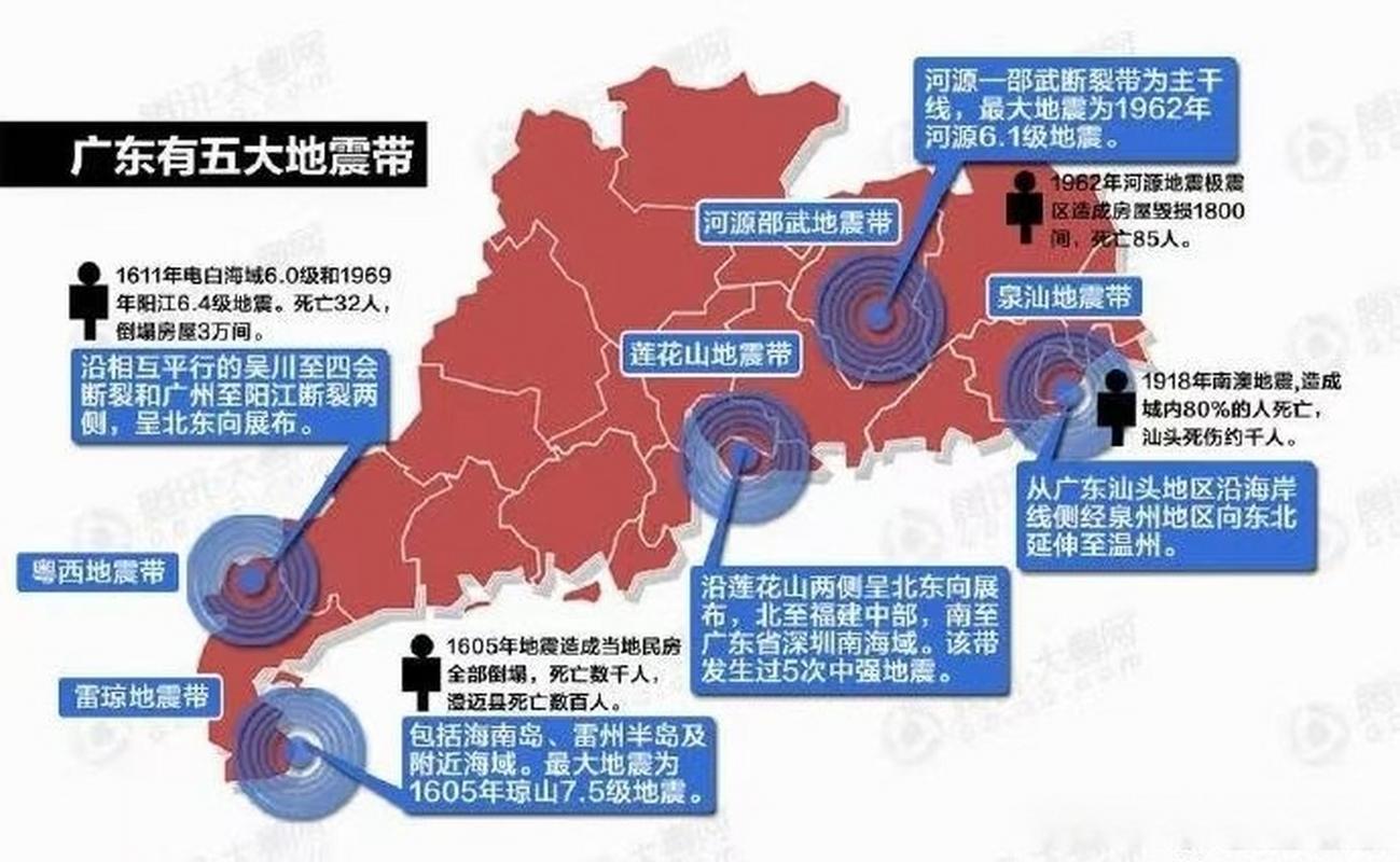 关于“深圳地震带”你不知道的事-第4张图片