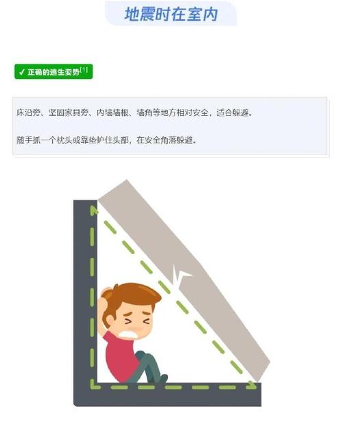 地震躲哪儿-地震躲哪里好-第3张图片 地震躲哪儿-地震躲哪里好-第3张图片