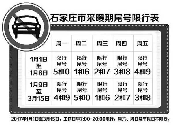 今天石家庄限号查询-今天石家庄限号限几呀